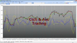 Analisi Tecnica Ciclica INTESA