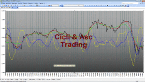 Analisi Tecnica Ciclica INTESA