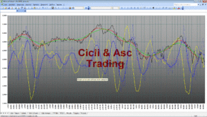 Analisi Tecnica Ciclica TERNA