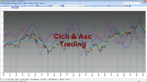 Analisi Tecnica Ciclica STM