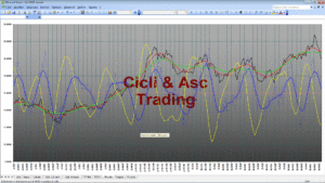 Analisi Tecnica Ciclica STM