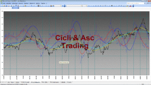 Analisi Tecnica Ciclica STM