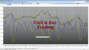 Analisi Tecnica Ciclica TERNA