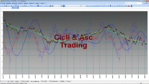 Analisi Tecnica Ciclica TERNA