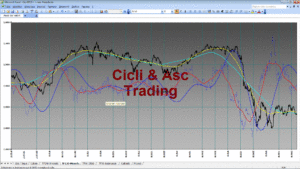 Analisi Tecnica Ciclica INTESA