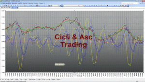 Analisi Tecnica Ciclica TERNA