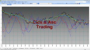 Analisi Tecnica Ciclica TERNA