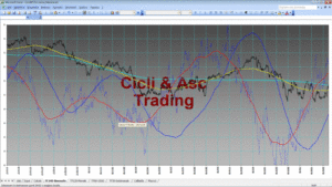 Analisi Tecnica Ciclica TERNA