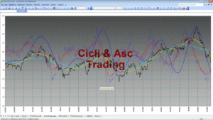 Analisi Tecnica Ciclica STM