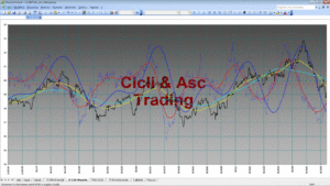 Analisi Tecnica Ciclica STM