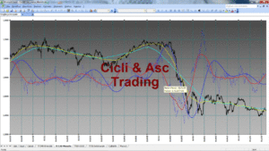 Analisi Tecnica Ciclica INTESA