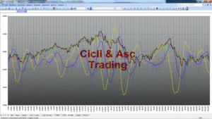 Analisi Tecnica Ciclica ENEL 