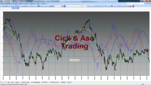 Analisi Tecnica Ciclica ENEL 