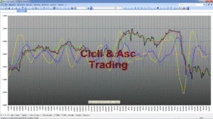 Analisi Tecnica Ciclica INTESA