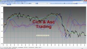 Analisi Tecnica Ciclica INTESA