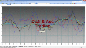 Analisi Tecnica Ciclica STM