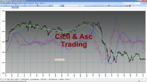 Analisi Tecnica Ciclica INTESA