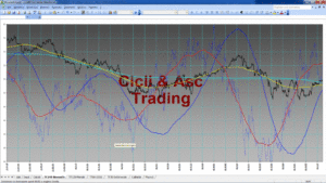 Analisi Tecnica Ciclica TERNA