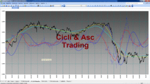 Analisi Tecnica Ciclica INTESA