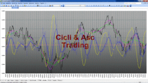Analisi Tecnica Ciclica TERNA