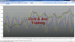 Analisi Tecnica Ciclica STM