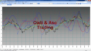 Analisi Tecnica Ciclica STM