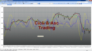 Analisi Tecnica Ciclica INTESA