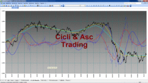 Analisi Tecnica Ciclica INTESA