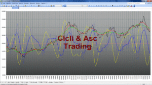 Analisi Tecnica Ciclica STM