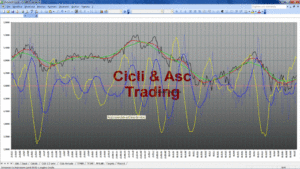 Analisi Tecnica Ciclica TERNA