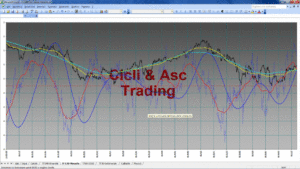 Analisi Tecnica Ciclica TERNA