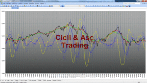 Analisi Tecnica Ciclica ENEL