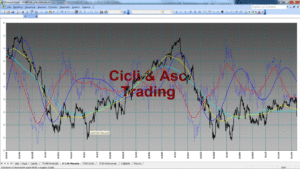 Analisi Tecnica Ciclica ENEL