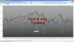 Analisi Tecnica Ciclica ENEL