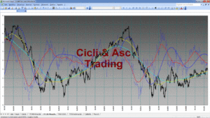 Analisi Tecnica Ciclica ENEL